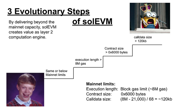 Evolution%20of%20solEVM%20(2)